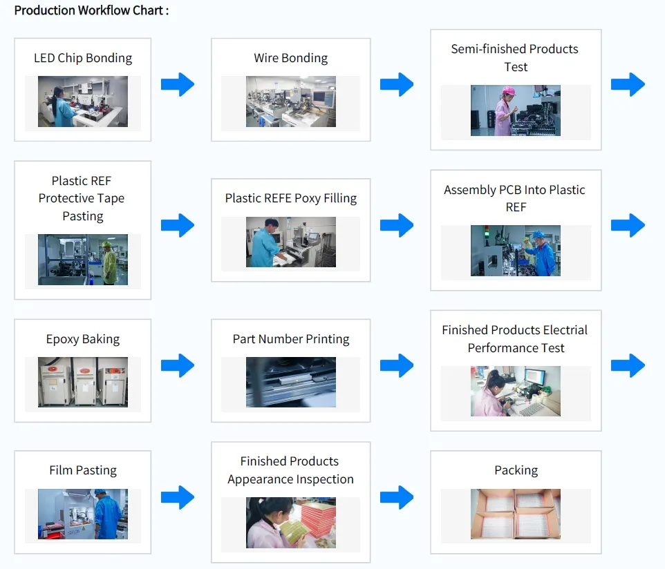 0.56 inch Common Cathode 7-Segment LED Display Amber Kleur Dubbele Digit 9